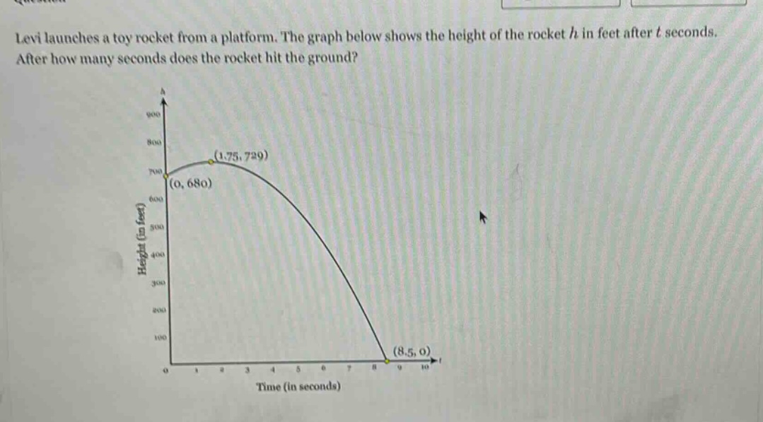 levi launches a toy rocket from a platform. the graph below shows the height of the rocket h in feet after t seconds. after how many seconds does the rocket hit the ground?