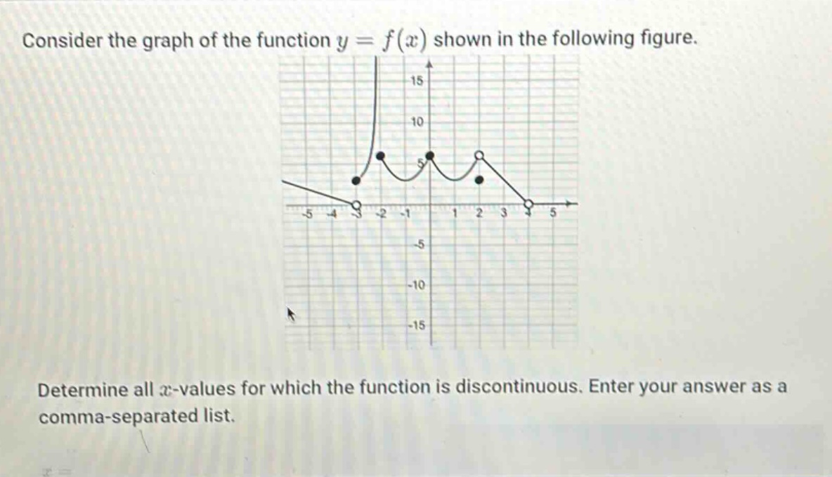 consider the graph of the function y = f(x) shown in the following figure. determine all x - values for which the function is discontinuous. enter your answer as a comma - separated list.