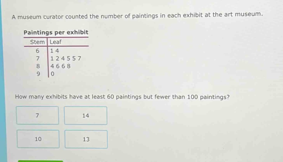 a museum curator counted the number of paintings in each exhibit at the art museum. paintings per exhibit stem leaf 6 1 4 7 1 2 4 5 5 7 8 4 6 6 8 9 0 how many exhibits have at least 60 paintings but fewer than 100 paintings? 7 14 10 13