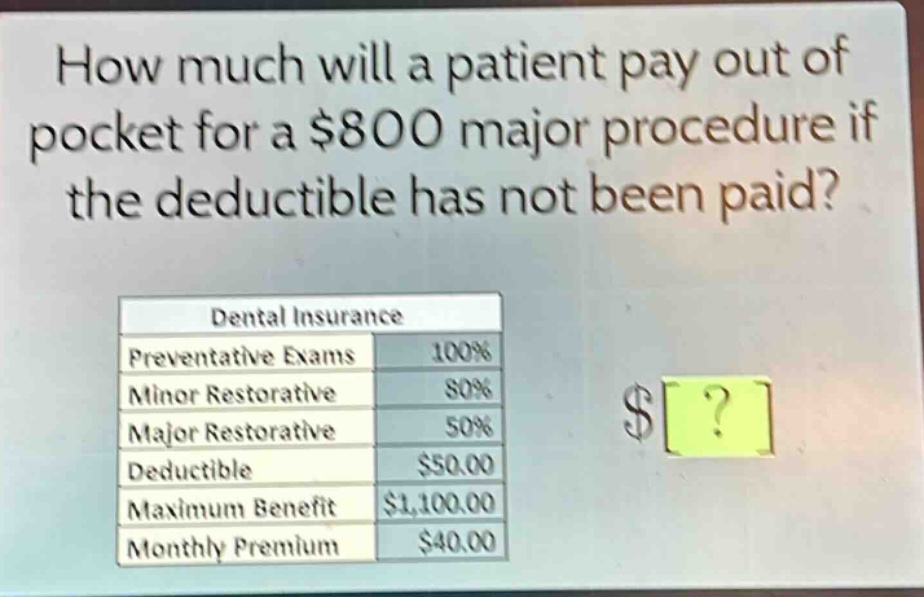 how much will a patient pay out of pocket for a $800 major procedure if the deductible has not been paid? dental insurance preventative exams 100% minor restorative 80% major restorative 50% deductible $50.00 maximum benefit $1,100.00 monthly premium $40.00