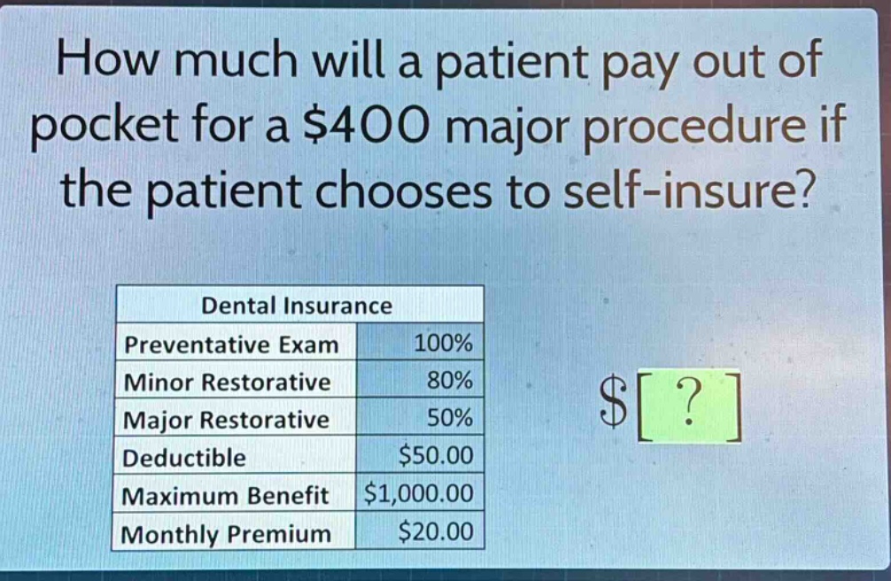 how much will a patient pay out of pocket for a $400 major procedure if the patient chooses to self - insure? dental insurance preventative exam 100% minor restorative 80% major restorative 50% deductible $50.00 maximum benefit $1,000.00 monthly premium $20.00