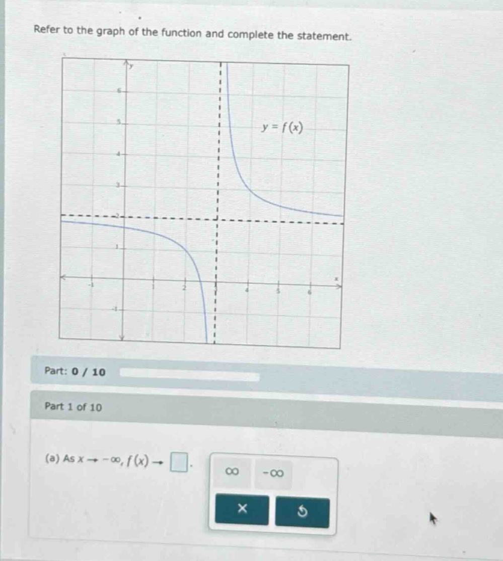 refer to the graph of the function and complete the statement. part: 0 / 10 part 1 of 10 (a) as x→−∞,f(x)→