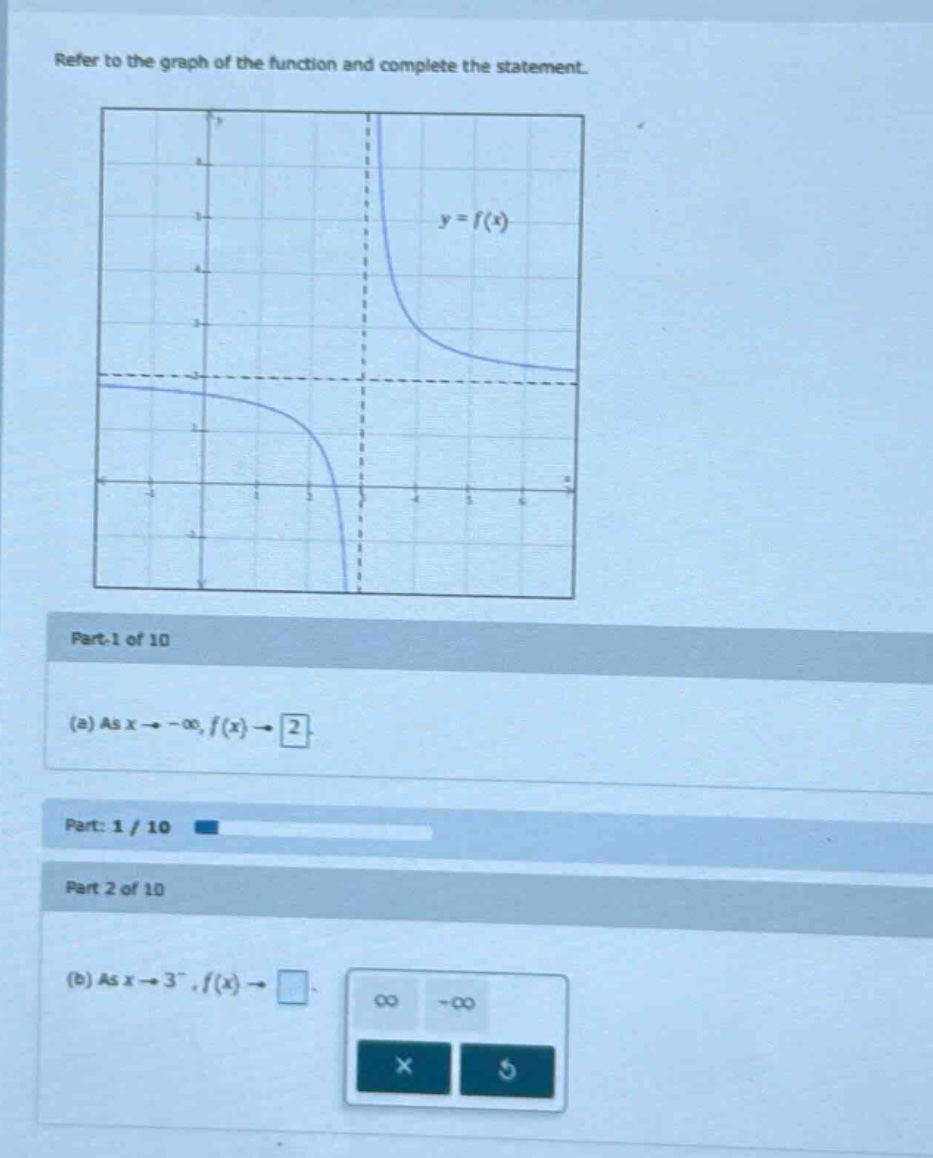 refer to the graph of the function and complete the statement. part - 1 of 10 (a) as x→−∞,f(x)→2. part: 1 / 10 part 2 of 10 (b) as x→3−,f(x)→