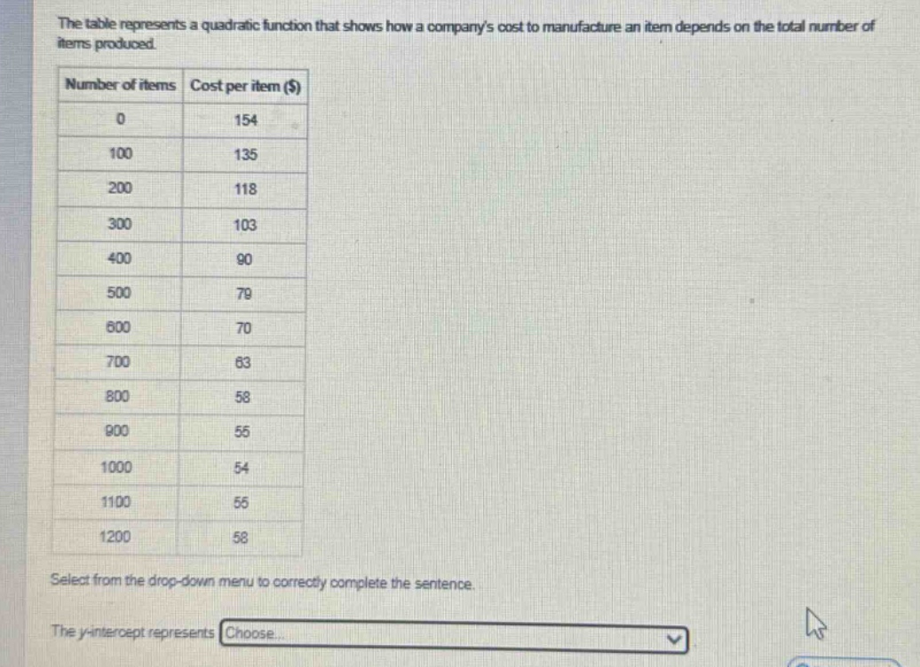 the table represents a quadratic function that shows how a companys cost to manufacture an item depends on the total number of items produced. number of items cost per item ($) 0 154 100 135 200 118 300 103 400 90 500 79 600 70 700 63 800 58 900 55 1000 54 1100 55 1200 58 select from the drop - down menu to correctly complete the sentence. the y - intercept represents choose...