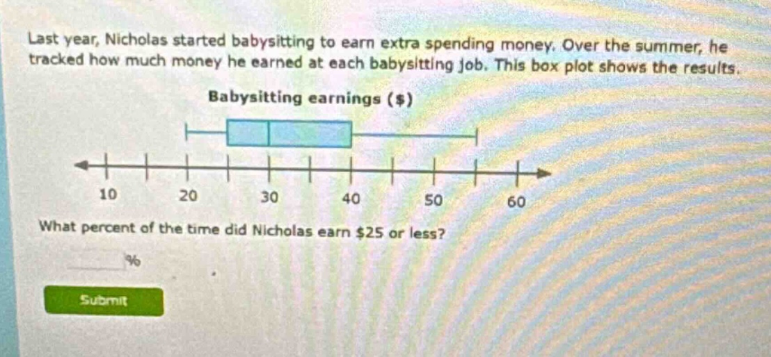 last year, nicholas started babysitting to earn extra spending money. over the summer, he tracked how much money he earned at each babysitting job. this box plot shows the results. babysitting earnings ($) what percent of the time did nicholas earn $25 or less? % submit