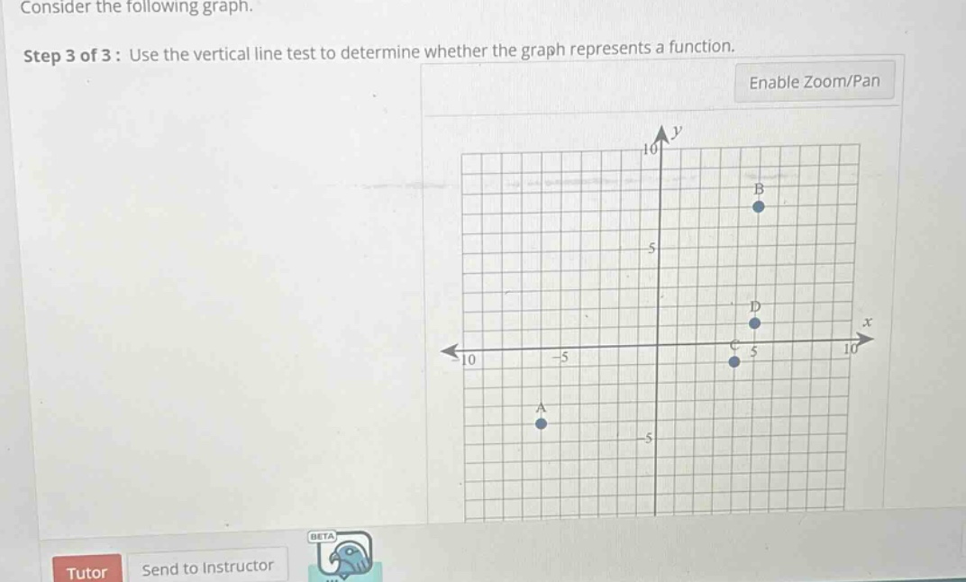 consider the following graph. step 3 of 3: use the vertical line test to determine whether the graph represents a function.