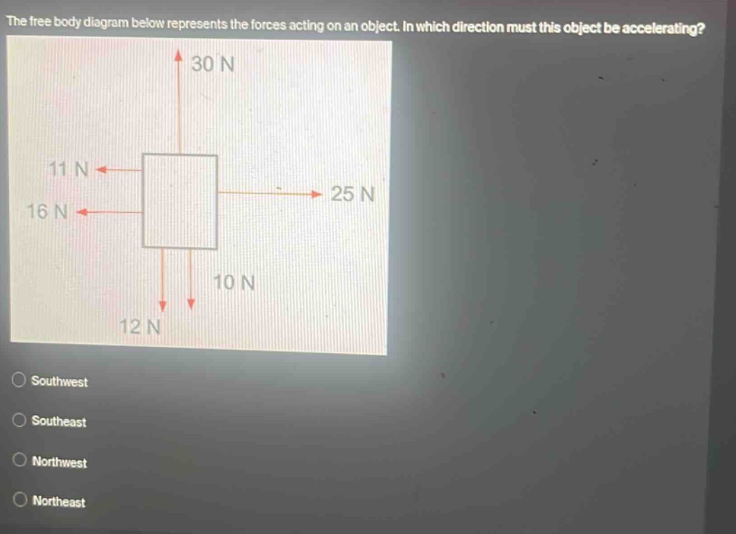 the free body diagram below represents the forces acting on an object. in which direction must this object be accelerating? 30 n 11 n 16 n 25 n 10 n 12 n southwest southeast northwest northeast