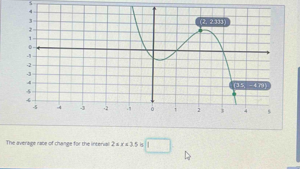 the average rate of change for the interval 2 ≤ x ≤ 3.5 is