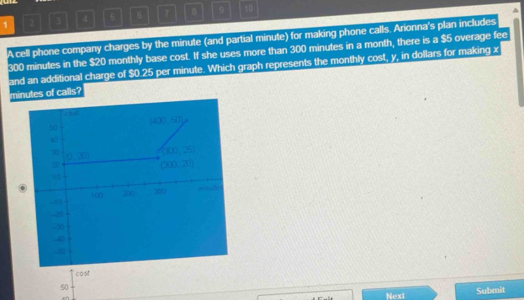 a cell phone company charges by the minute (and partial minute) for making phone calls. arionnas plan includes 300 minutes in the $20 monthly base cost. if she uses more than 300 minutes in a month, there is a $5 overage fee and an additional charge of $0.25 per minute. which graph represents the monthly cost, y, in dollars for making x minutes of calls?