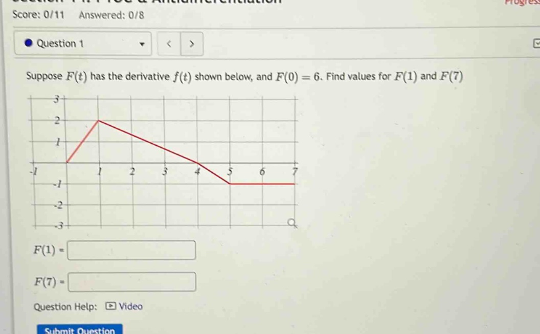 suppose f(t) has the derivative f(t) shown below, and f(0) = 6. find values for f(1) and f(7) f(1) = f(7) = question help: video submit question
