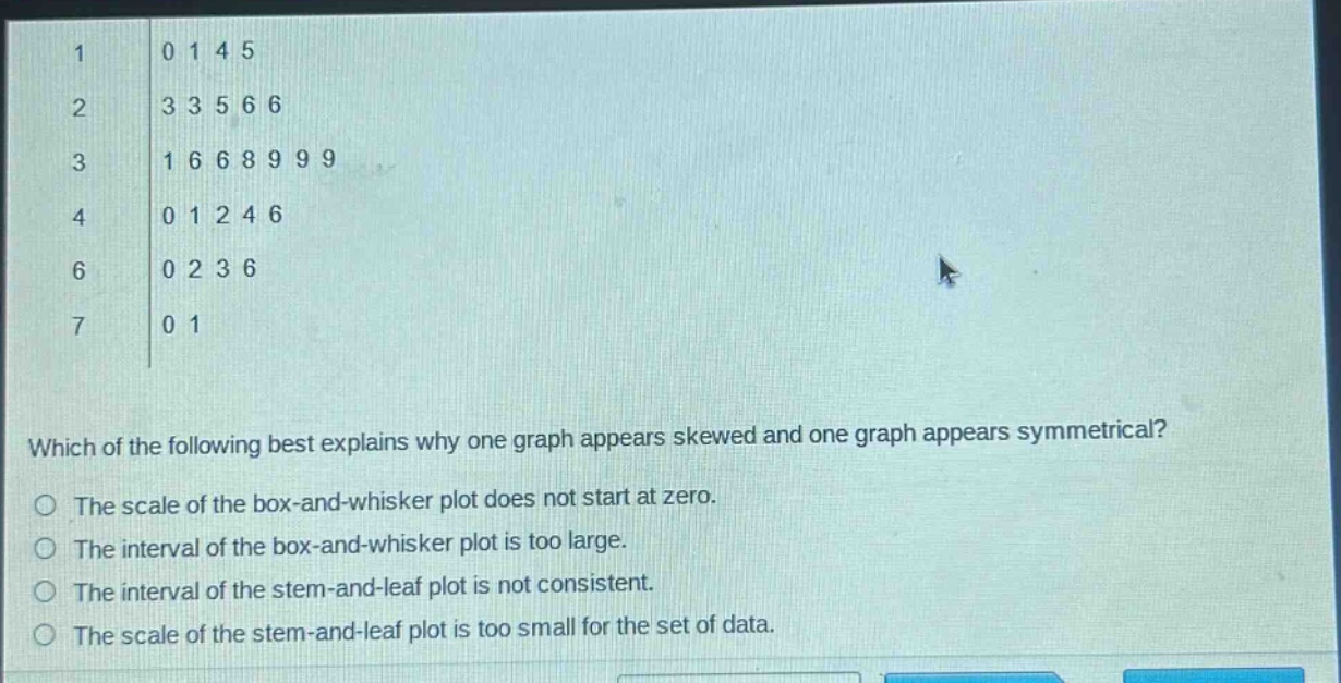 1 0 1 4 5\n2 3 3 5 6 6\n3 1 6 6 8 9 9\n4 0 1 2 4 6\n6 0 2 3 6\n7 0 1\nwhich of the following best explains why one graph appears skewed and one graph appears symmetrical?\nthe scale of the box - and - whisker plot does not start at zero.\nthe interval of the box - and - whisker plot is too large.\nthe interval of the stem - and - leaf plot is not consistent.\nthe scale of the stem - and - leaf plot is too small for the set of data.