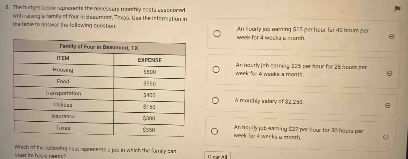 8. the budget below represents the necessary monthly costs associated with raising a family of four in beaumont, texas. use the information in the table to answer the following question. family of four in beaumont, tx item expense housing $800 food $550 transportation $400 utilities $150 insurance $300 taxes $350 which of the following best represents a job in which the family can meet its basic needs? an hourly job earning $15 per hour for 40 hours per week for 4 weeks a month. an hourly job earning $25 per hour for 25 hours per week for 4 weeks a month. a monthly salary of $2,250. an hourly job earning $22 per hour for 30 hours per week for 4 weeks a month. clear all