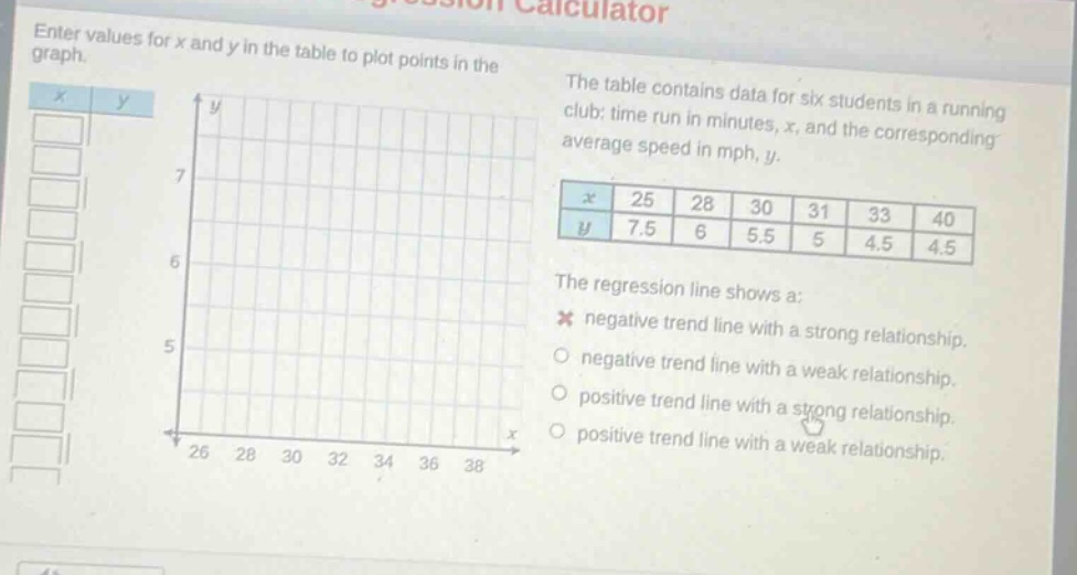 enter values for x and y in the table to plot points in the graph. the table contains data for six students in a running club: time run in minutes, x, and the corresponding average speed in mph, y. x 25 28 30 31 33 40 y 7.5 6 5.5 5 4.5 4.5 the regression line shows a: negative trend line with a strong relationship. negative trend line with a weak relationship. positive trend line with a strong relationship. positive trend line with a weak relationship.