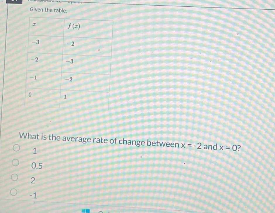 given the table: x f(x) -3 -2 -2 -3 -1 -2 0 1 what is the average rate of change between x = -2 and x = 0? 1 0.5 2 -1