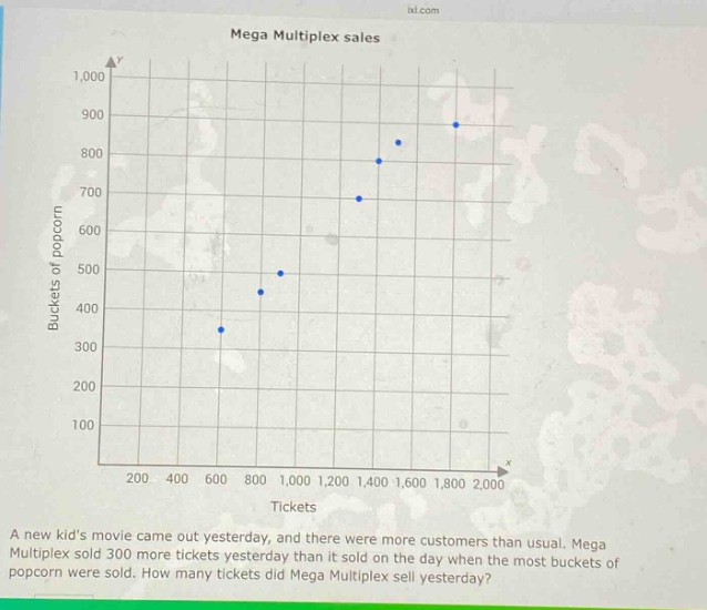 mega multiplex sales a new kids movie came out yesterday, and there were more customers than usual. mega multiplex sold 300 more tickets yesterday than it sold on the day when the most buckets of popcorn were sold. how many tickets did mega multiplex sell yesterday?
