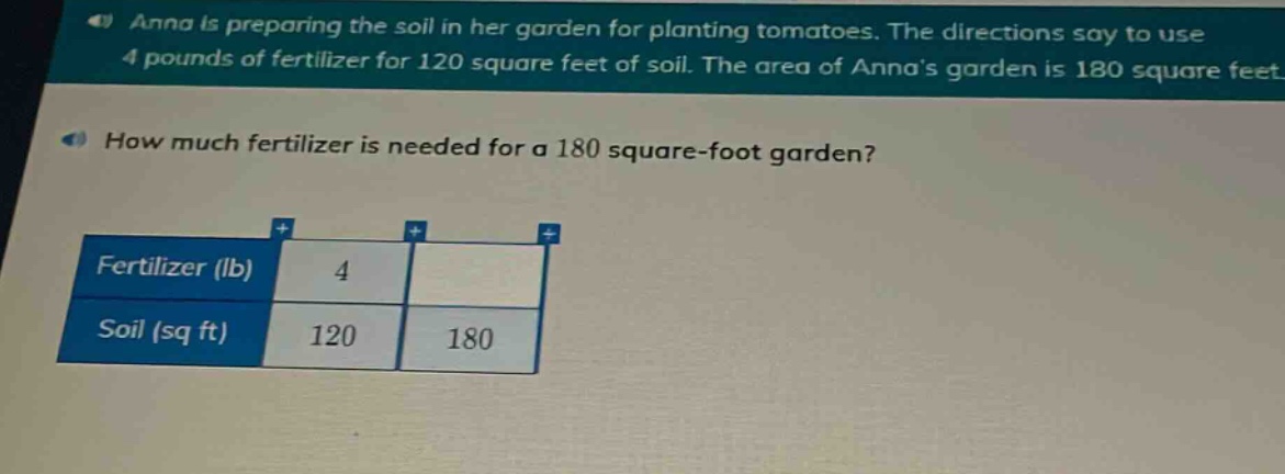 anna is preparing the soil in her garden for planting tomatoes. the directions say to use 4 pounds of fertilizer for 120 square feet of soil. the area of annas garden is 180 square feet. how much fertilizer is needed for a 180 square - foot garden? fertilizer (lb) 4 soil (sq ft) 120 180