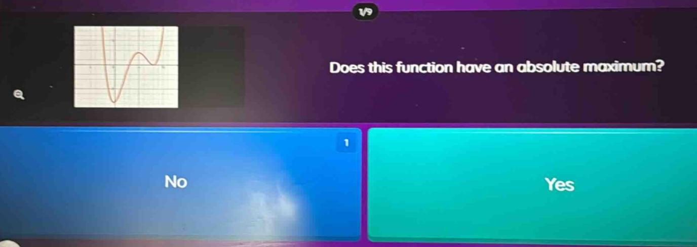 does this function have an absolute maximum? 1 no yes