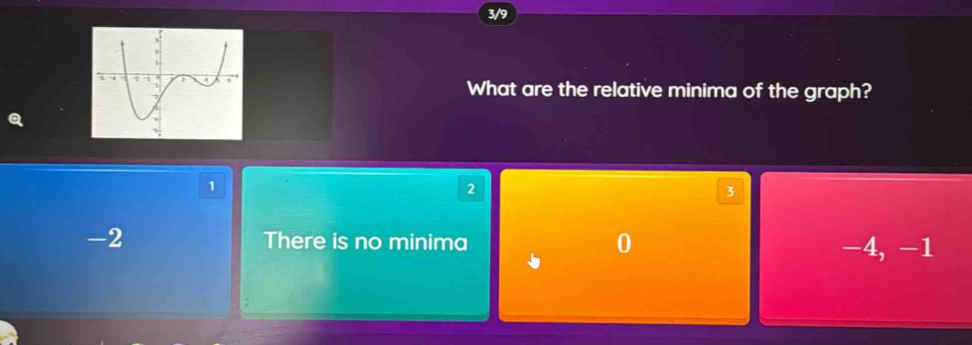 what are the relative minima of the graph? -2 there is no minima 0 -4, -1