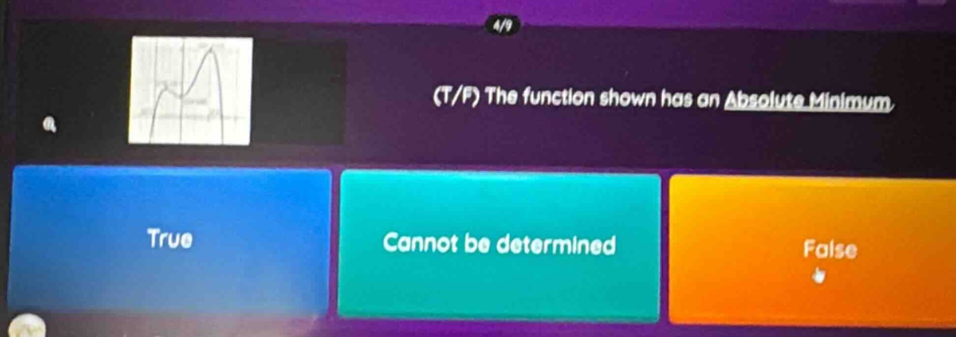 4/9 (t/f) the function shown has an absolute minimum true cannot be determined false