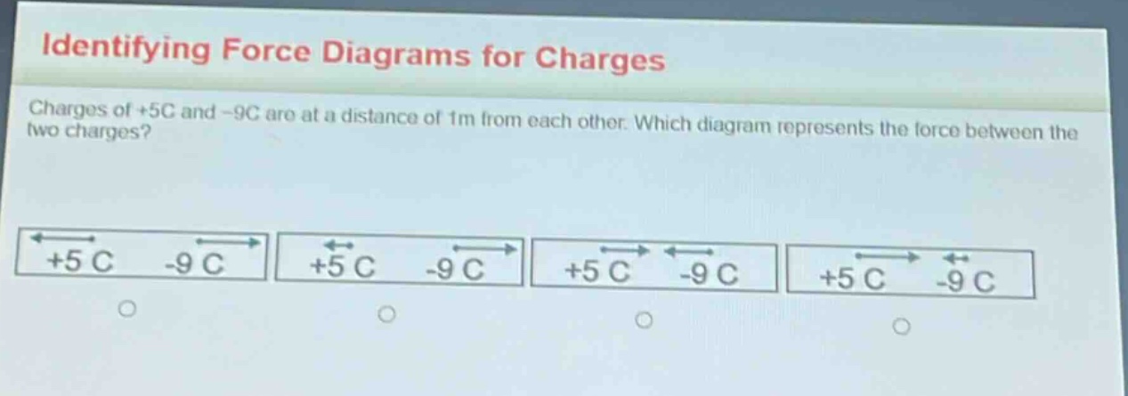 identifying force diagrams for charges\ncharges of +5c and -9c are at a distance of 1m from each other. which diagram represents the force between the two charges?