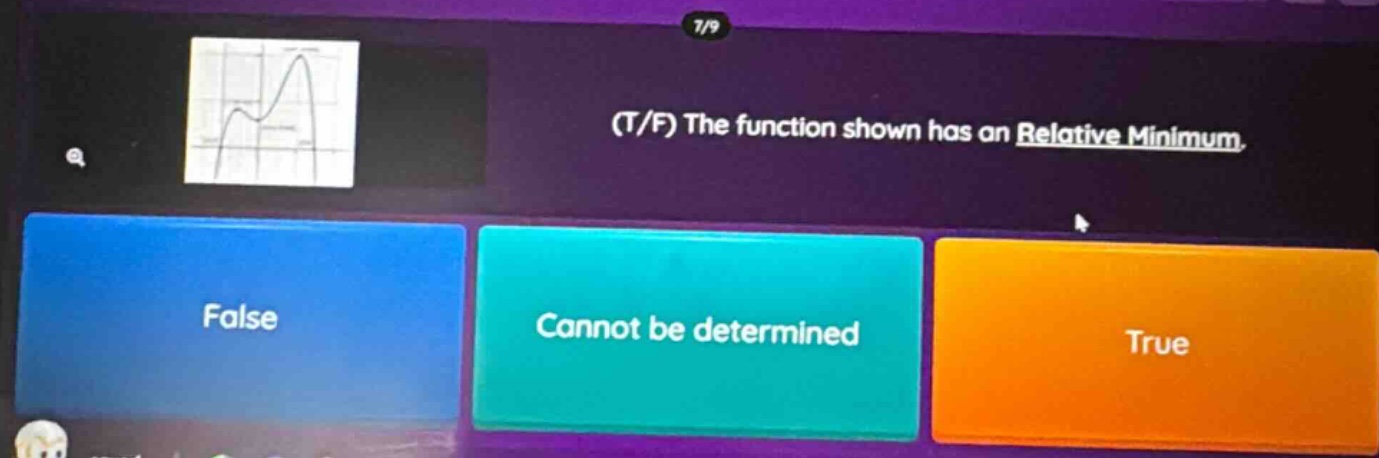(t/f) the function shown has an relative minimum. false cannot be determined true