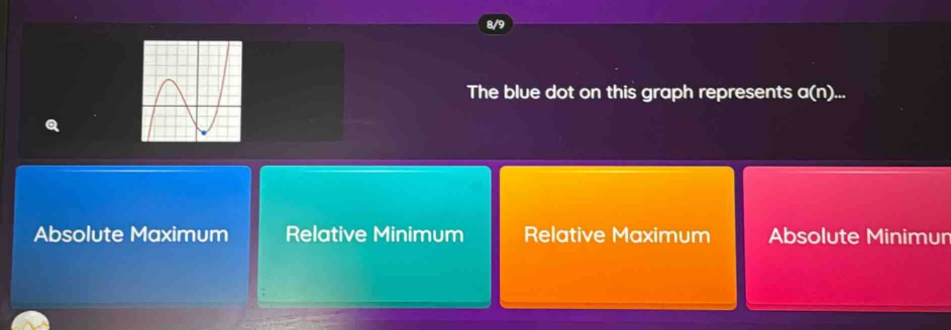 8/9 the blue dot on this graph represents a(n)... absolute maximum relative minimum relative maximum absolute minimum