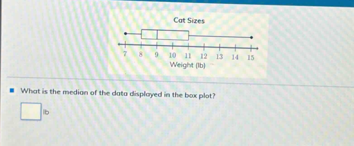 what is the median of the data displayed in the box plot? lb