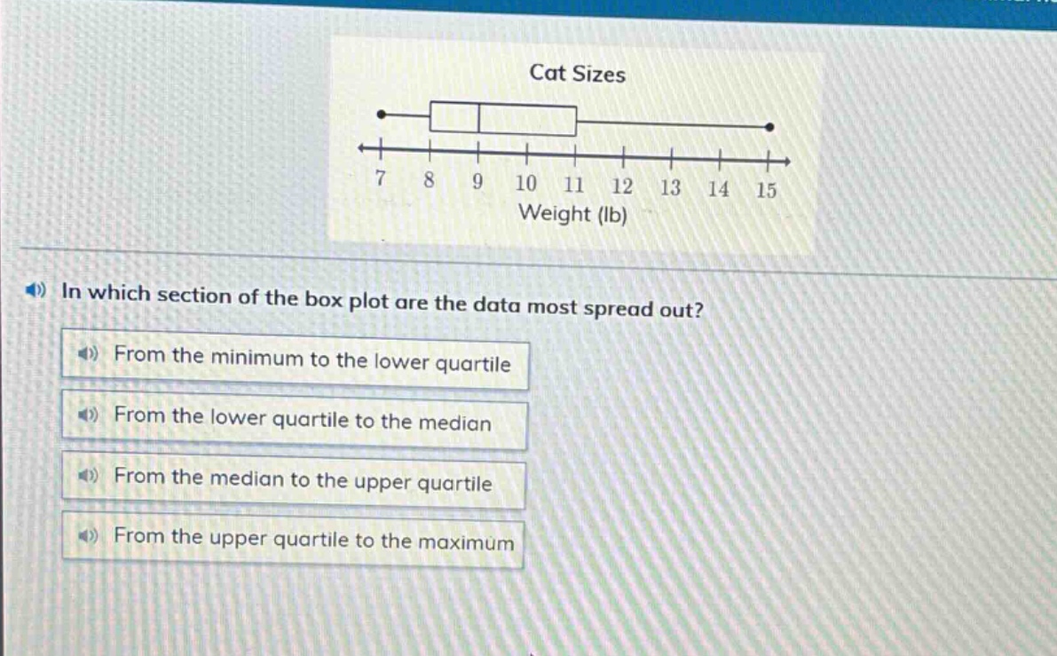 in which section of the box plot are the data most spread out? from the minimum to the lower quartile from the lower quartile to the median from the median to the upper quartile from the upper quartile to the maximum