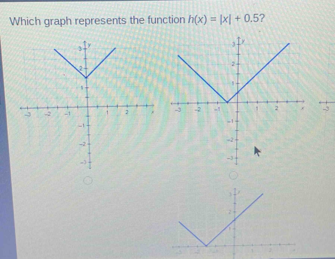 which graph represents the function h(x) = |x| + 0.5?