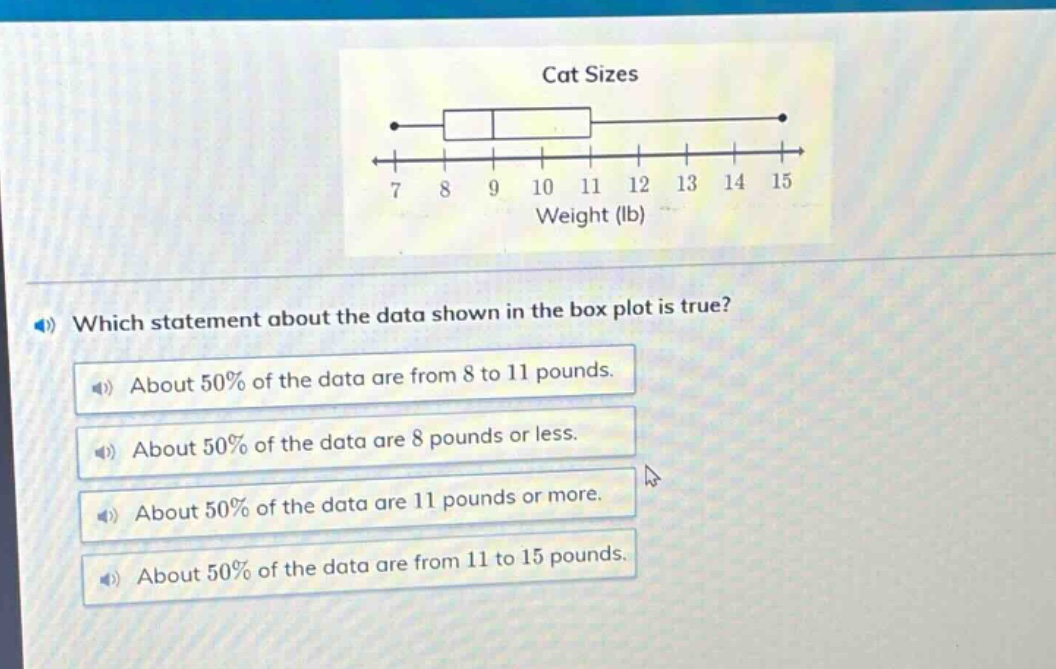 which statement about the data shown in the box plot is true? about 50% of the data are from 8 to 11 pounds. about 50% of the data are 8 pounds or less. about 50% of the data are 11 pounds or more. about 50% of the data are from 11 to 15 pounds.