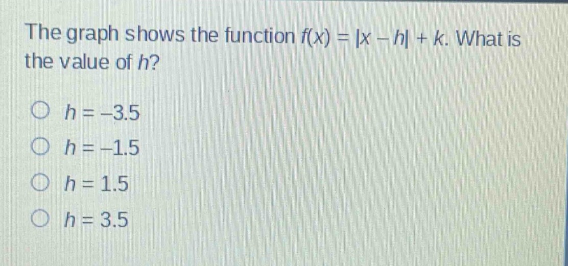 the graph shows the function f(x) = |x - h| + k. what is the value of h?\no h = -3.5\no h = -1.5\no h = 1.5\no h = 3.5