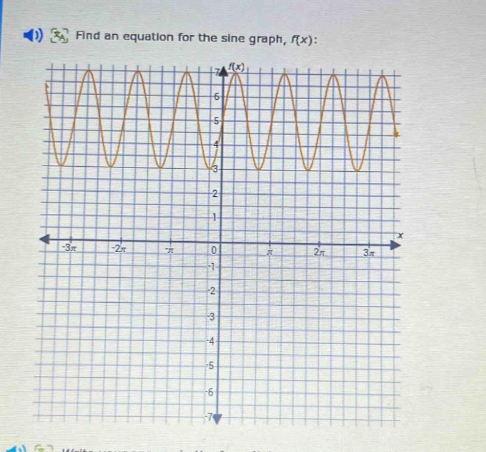 find an equation for the sine graph, f(x):