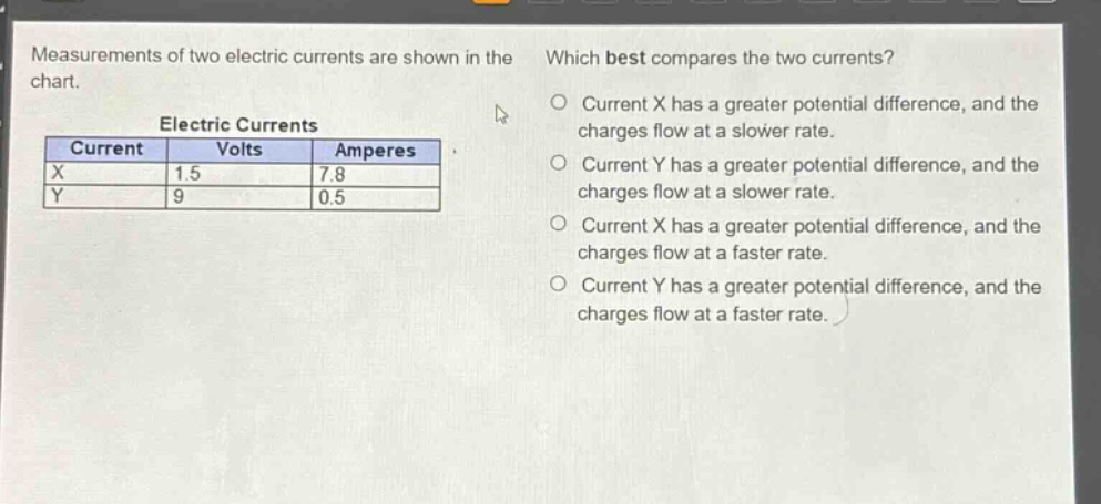 measurements of two electric currents are shown in the chart. which best compares the two currents? electric currents current volts amperes x 1.5 7.8 y 9 0.5 current x has a greater potential difference, and the charges flow at a slower rate. current y has a greater potential difference, and the charges flow at a slower rate. current x has a greater potential difference, and the charges flow at a faster rate. current y has a greater potential difference, and the charges flow at a faster rate.