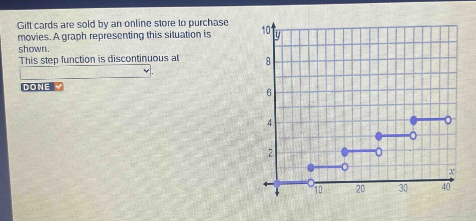 gift cards are sold by an online store to purchase movies. a graph representing this situation is shown. this step function is discontinuous at