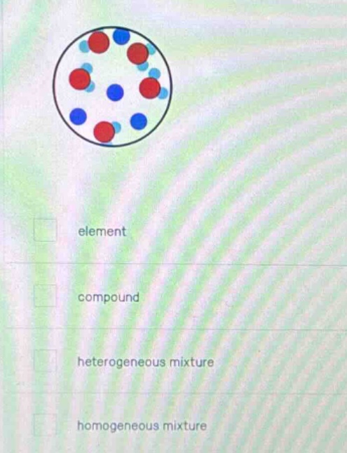 element compound heterogeneous mixture homogeneous mixture