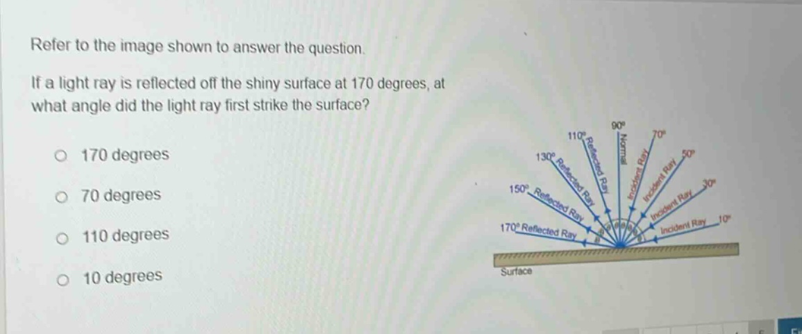 refer to the image shown to answer the question. if a light ray is reflected off the shiny surface at 170 degrees, at what angle did the light ray first strike the surface? 170 degrees 70 degrees 110 degrees 10 degrees