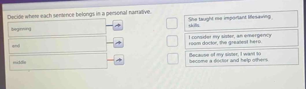 decide where each sentence belongs in a personal narrative. beginning end middle she taught me important lifesaving skills. i consider my sister, an emergency room doctor, the greatest hero. because of my sister, i want to become a doctor and help others.
