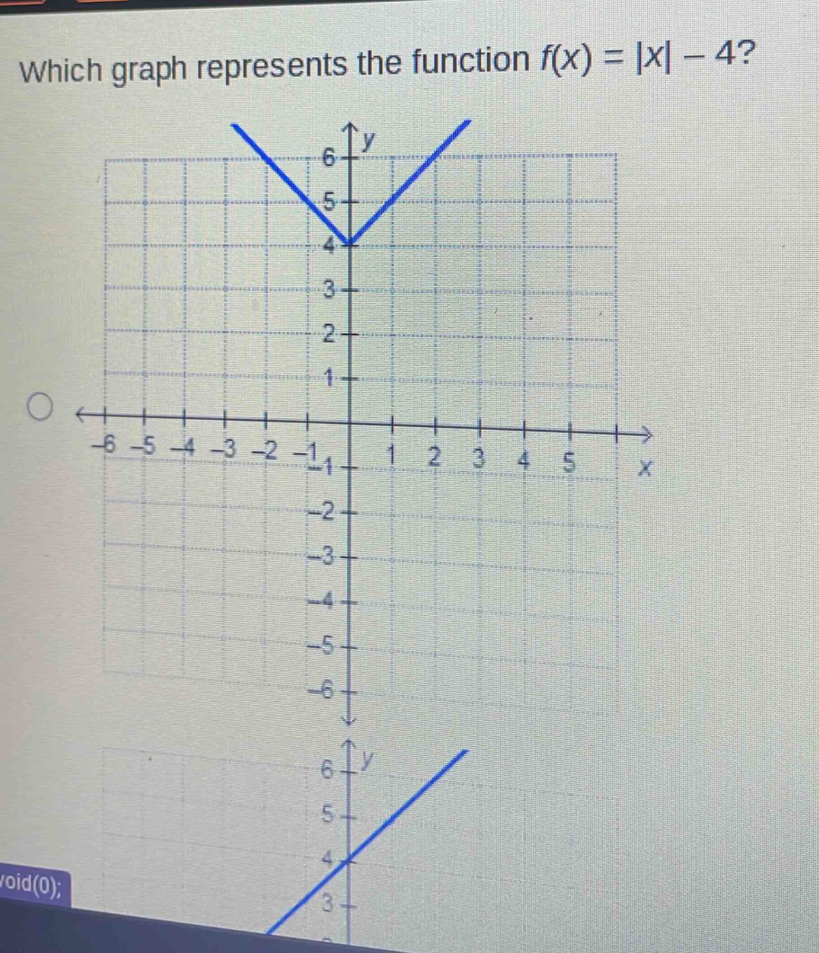 which graph represents the function f(x) = |x| - 4?