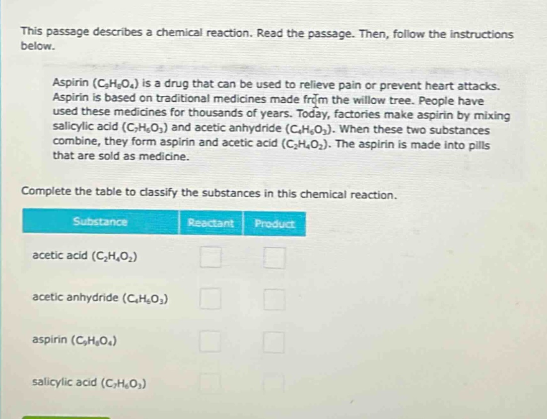 this passage describes a chemical reaction. read the passage. then, follow the instructions below. aspirin (c9h8o4) is a drug that can be used to relieve pain or prevent heart attacks. aspirin is based on traditional medicines made from the willow tree. people have used these medicines for thousands of years. today, factories make aspirin by mixing salicylic acid (c7h6o3) and acetic anhydride (c4h6o3). when these two substances combine, they form aspirin and acetic acid (c2h4o2). the aspirin is made into pills that are sold as medicine. complete the table to classify the substances in this chemical reaction. substance reactant product acetic acid (c2h4o2) acetic anhydride (c4h6o3) aspirin (c9h8o4) salicylic acid (c7h6o3)