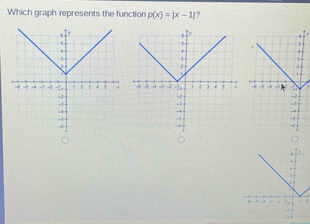which graph represents the function p(x) = |x - 1|?