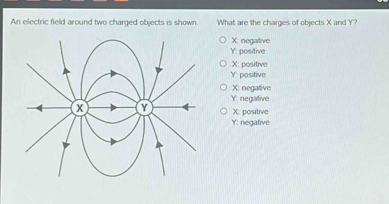 an electric field around two charged objects is shown. what are the charges of objects x and y? x: negative y: positive x: positive y: positive x: negative y: negative x: positive y: negative