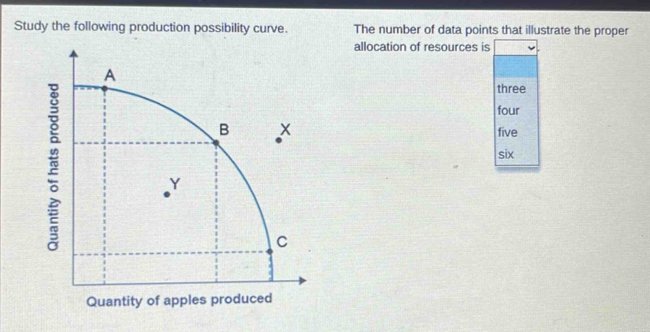 study the following production possibility curve. the number of data points that illustrate the proper allocation of resources is three four five six quantity of hats produced quantity of apples produced