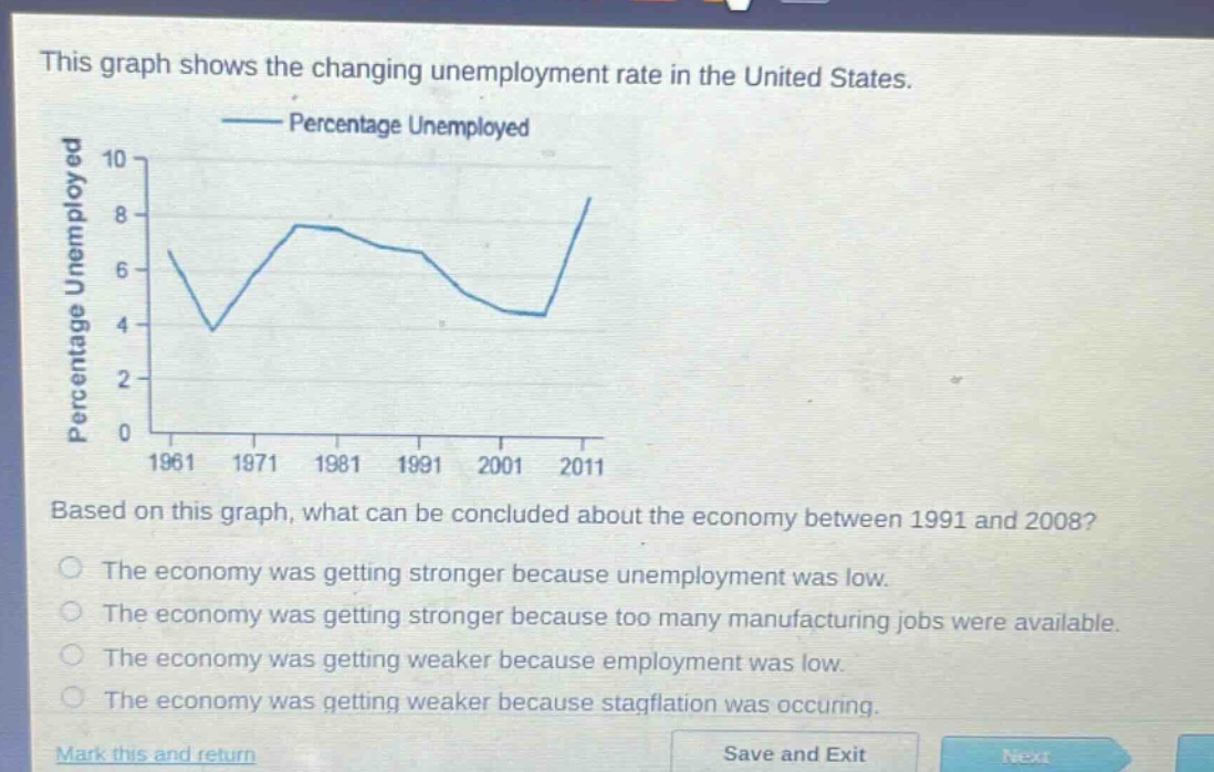 this graph shows the changing unemployment rate in the united states. based on this graph, what can be concluded about the economy between 1991 and 2008? the economy was getting stronger because unemployment was low. the economy was getting stronger because too many manufacturing jobs were available. the economy was getting weaker because employment was low. the economy was getting weaker because stagflation was occurring.