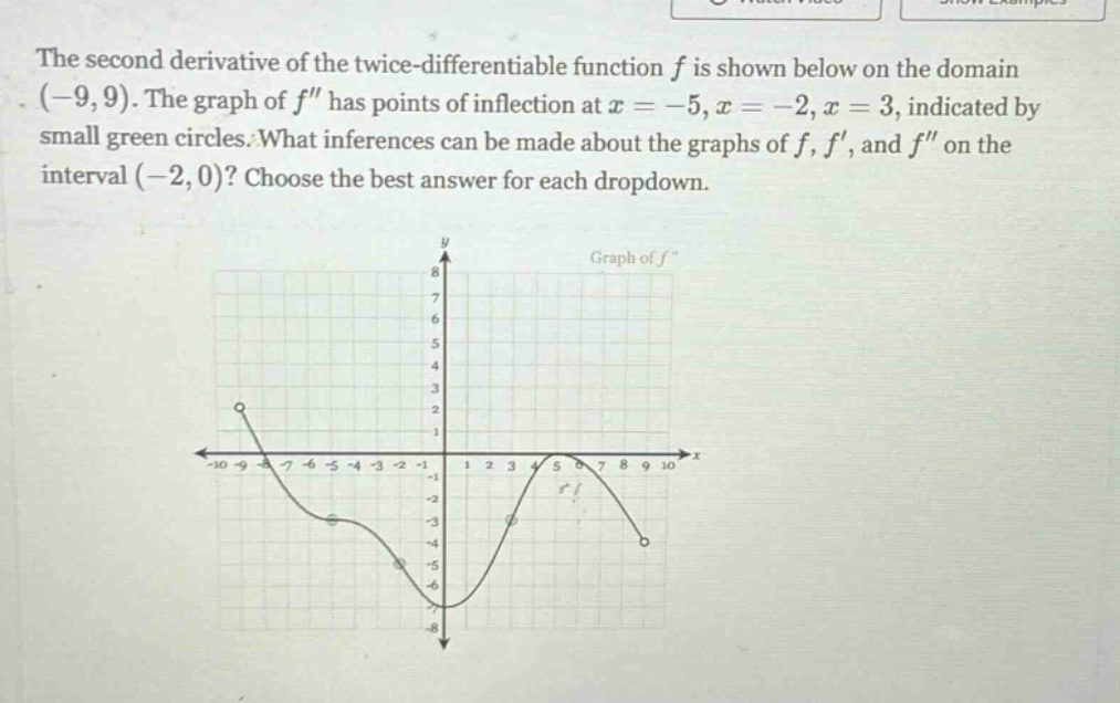the second derivative of the twice - differentiable function f is shown below on the domain (-9,9). the graph of f has points of inflection at x = -5, x = -2, x = 3, indicated by small green circles. what inferences can be made about the graphs of f, f, and f on the interval (-2,0)? choose the best answer for each dropdown.