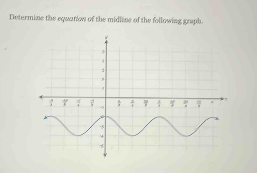 determine the equation of the midline of the following graph.