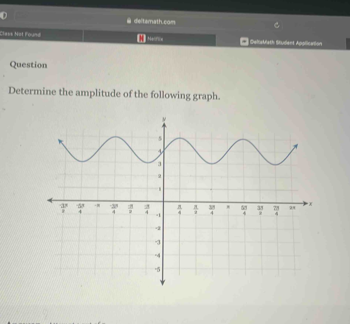 question determine the amplitude of the following graph.