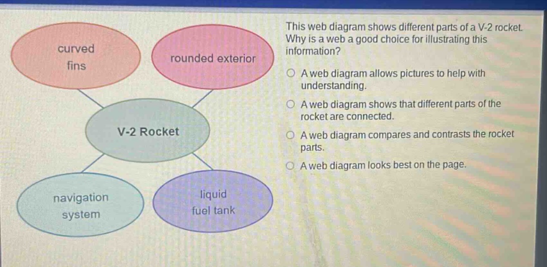 this web diagram shows different parts of a v - 2 rocket. why is a web a good choice for illustrating this information? a web diagram allows pictures to help with understanding. a web diagram shows that different parts of the rocket are connected. a web diagram compares and contrasts the rocket parts. a web diagram looks best on the page.