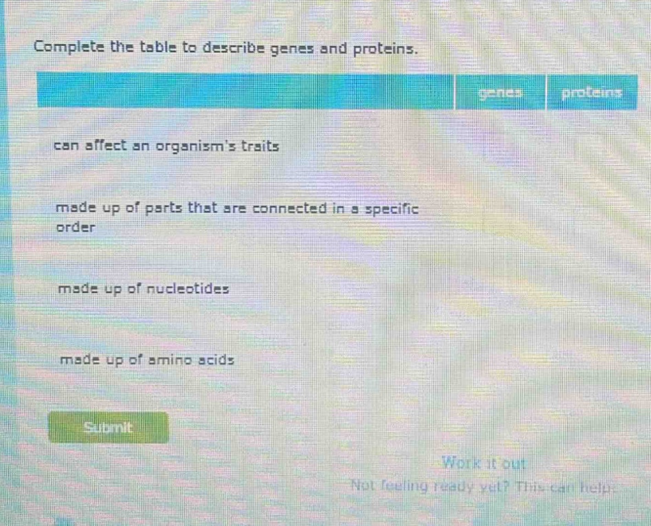 complete the table to describe genes and proteins. genes proteins can affect an organisms traits made up of parts that are connected in a specific order made up of nucleotides made up of amino acids