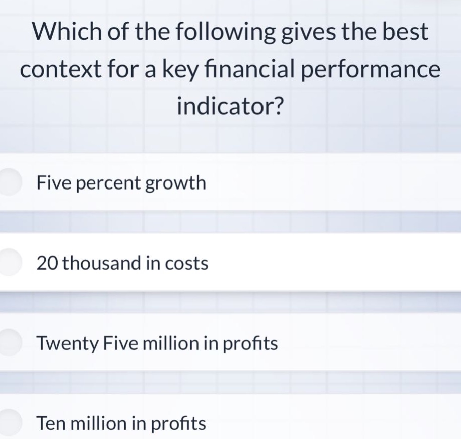 which of the following gives the best context for a key financial performance indicator? five percent growth 20 thousand in costs twenty five million in profits ten million in profits