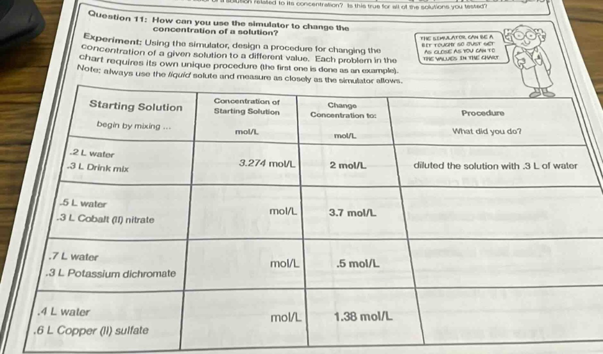 question 11: how can you use the simulator to change the concentration of a solution? experiment: using the simulator, design a procedure for changing the concentration of a given solution to a different value. each problem in the chart requires its own unique procedure (the first one is done as an example). note: always use the liquid solute and measure as closely as the simulator allows. starting solution begin by mixing ... concentration of starting solution mol/l change concentration to: mol/l procedure what did you do? .2 l water .3 l drink mix 3.274 mol/l 2 mol/l diluted the solution with .3 l of water .5 l water .3 l cobalt (ii) nitrate mol/l 3.7 mol/l .7 l water .3 l potassium dichromate mol/l .5 mol/l .4 l water .6 l copper (ii) sulfate mol/l 1.38 mol/l